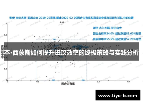 本·西蒙斯如何提升进攻效率的终极策略与实践分析