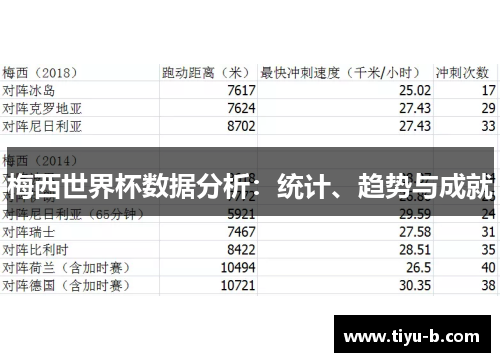 梅西世界杯数据分析：统计、趋势与成就