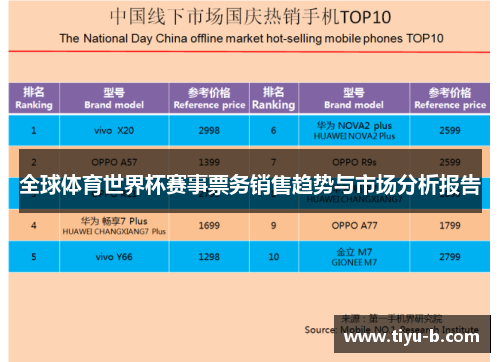 全球体育世界杯赛事票务销售趋势与市场分析报告