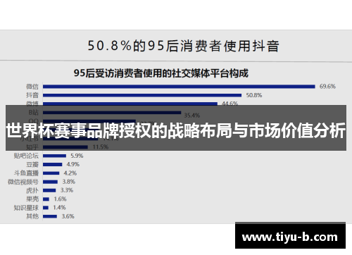 世界杯赛事品牌授权的战略布局与市场价值分析