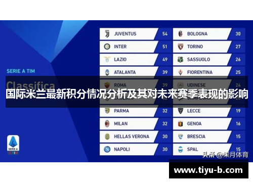 国际米兰最新积分情况分析及其对未来赛季表现的影响