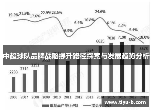 中超球队品牌战略提升路径探索与发展趋势分析