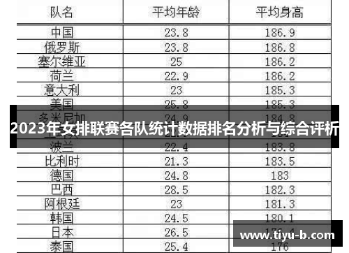 2023年女排联赛各队统计数据排名分析与综合评析