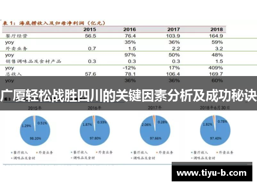 广厦轻松战胜四川的关键因素分析及成功秘诀