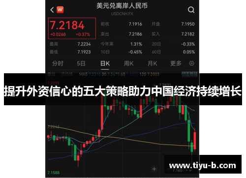 提升外资信心的五大策略助力中国经济持续增长
