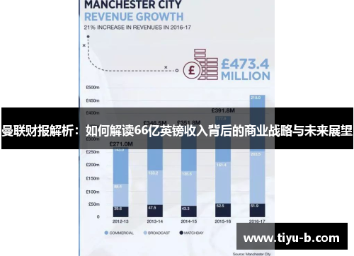 曼联财报解析：如何解读66亿英镑收入背后的商业战略与未来展望