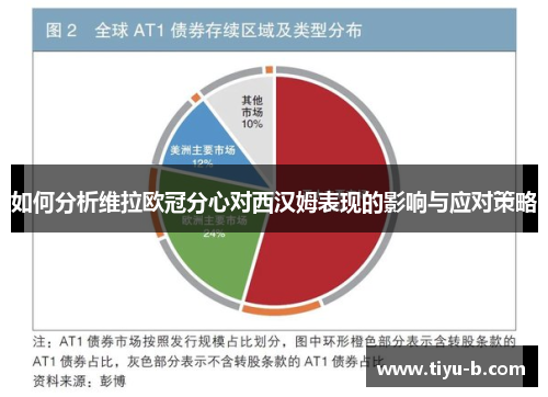 如何分析维拉欧冠分心对西汉姆表现的影响与应对策略 如何分析维拉欧冠分心对西汉姆表现的影响与应对策略
