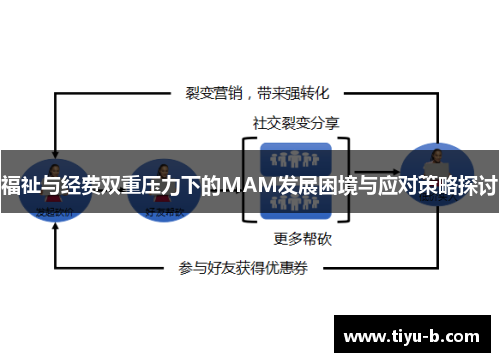 福祉与经费双重压力下的MAM发展困境与应对策略探讨