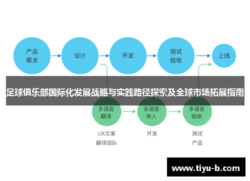 足球俱乐部国际化发展战略与实践路径探索及全球市场拓展指南