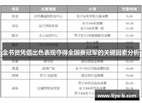 金书贤凭借出色表现夺得全国赛冠军的关键因素分析